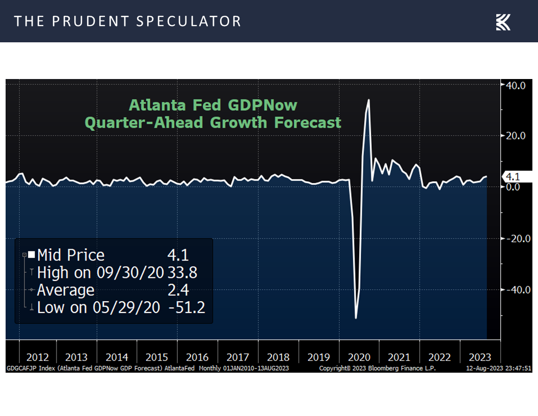 Atlanta Fed GDPNow Quarter-Ahead Growth Forecast