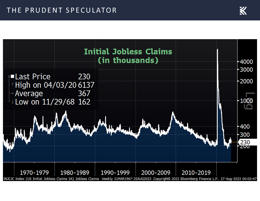 Initial Jobless Claims