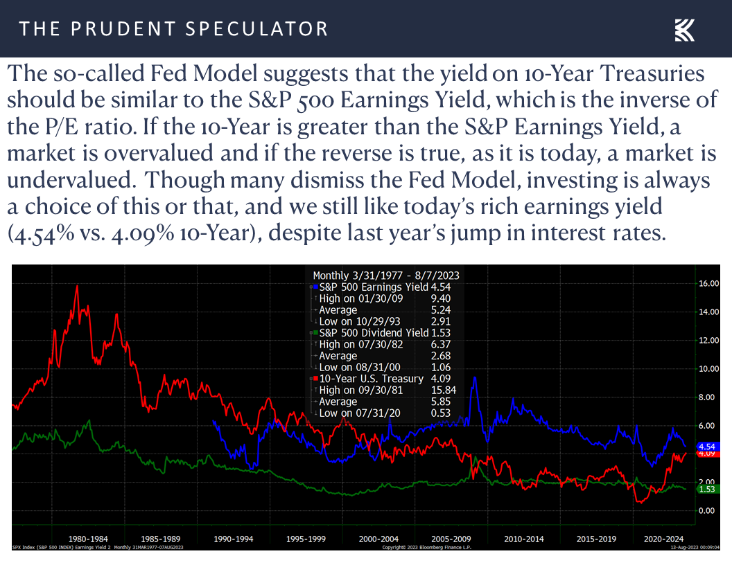 S&P 500 Earnings Yield