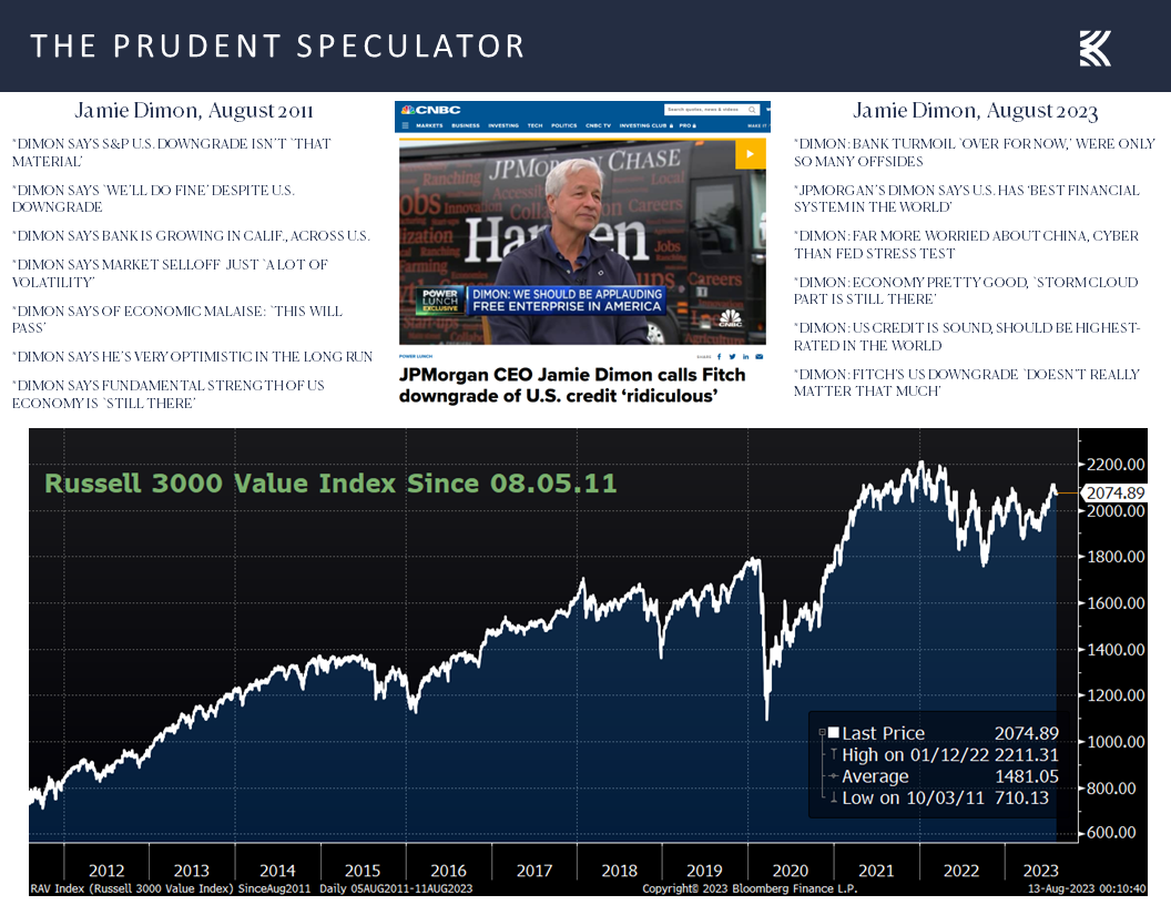 Jamie Dimon and the Russell 300 Index Value