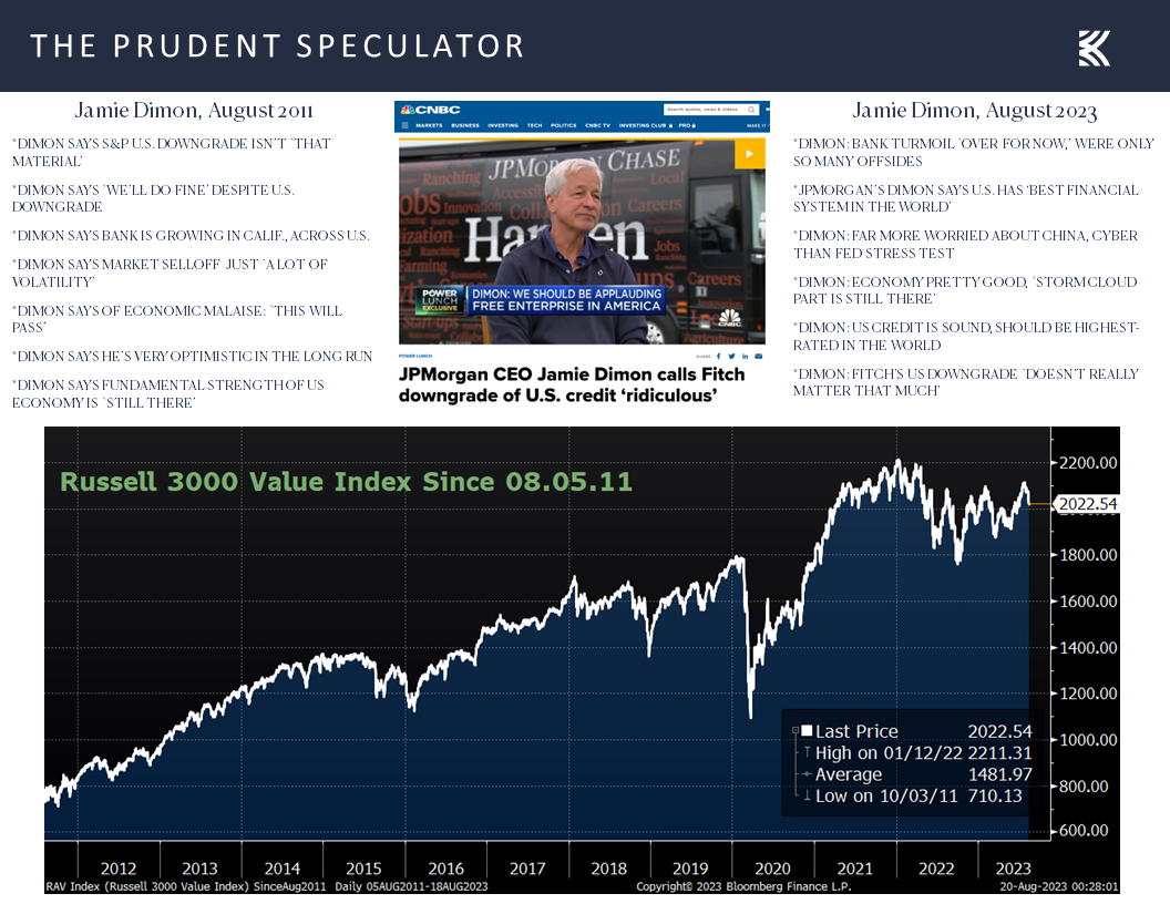 Russell 3000 Value Index Since 08.05.11