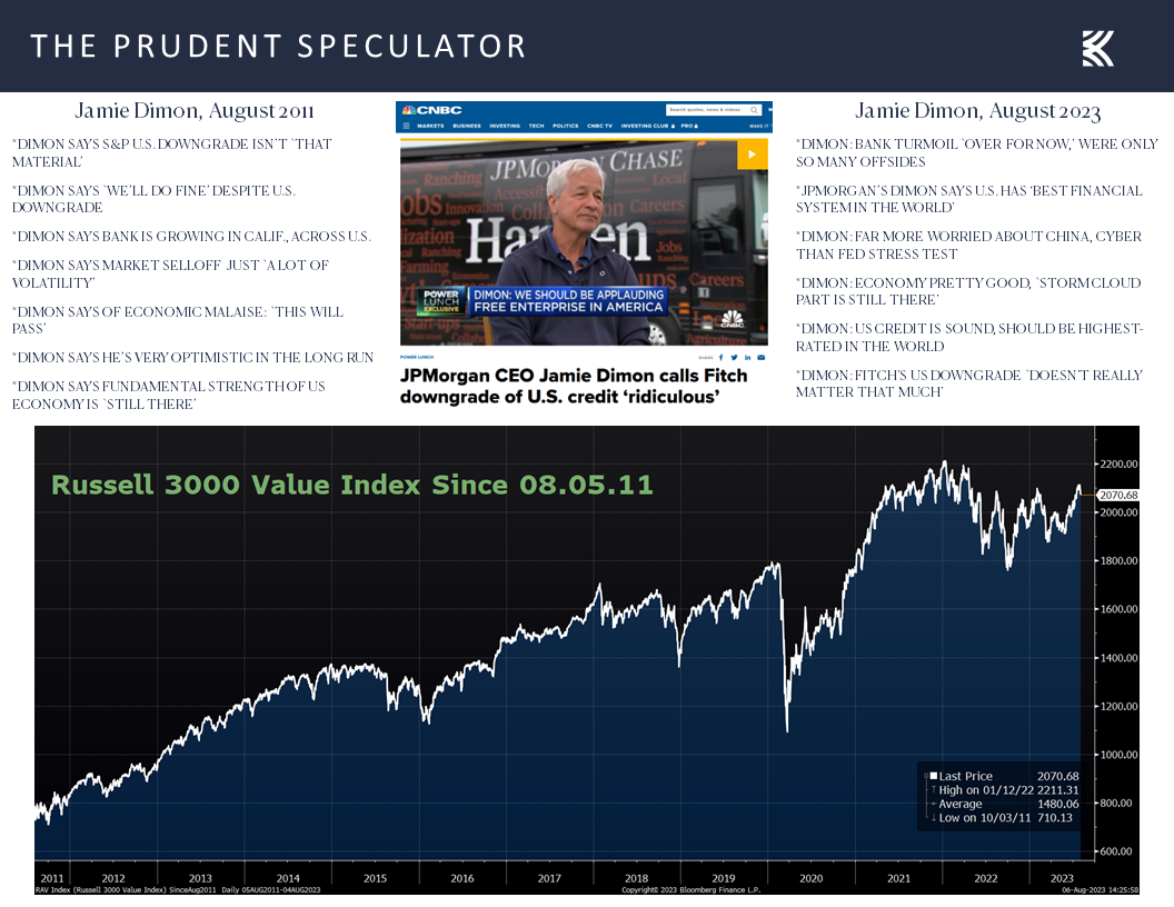 Russell 3000 Value Index