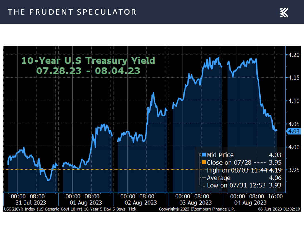 10 Year Treasury Yield