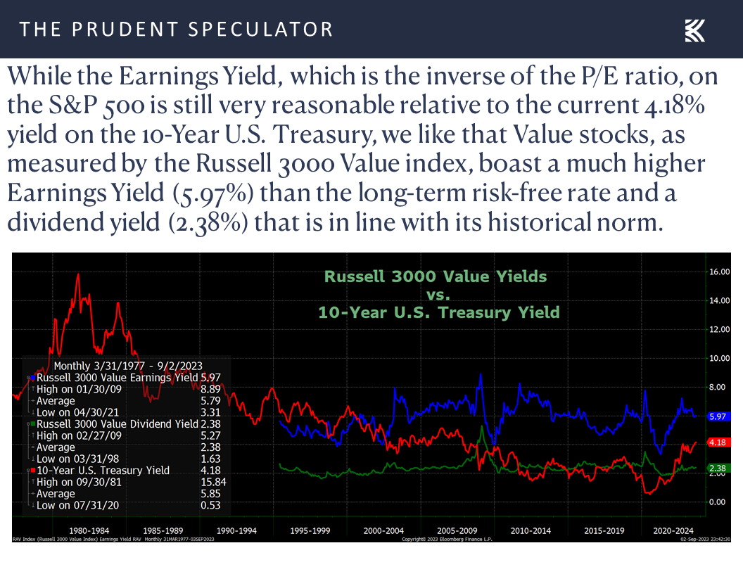 Russell 3000 Value Yields vs. 10-Year U.S. Treasury Yield