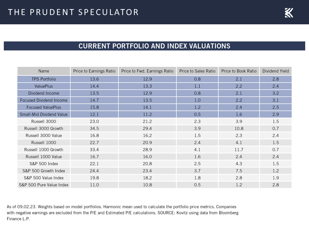 The Prudent Speculator Valuations