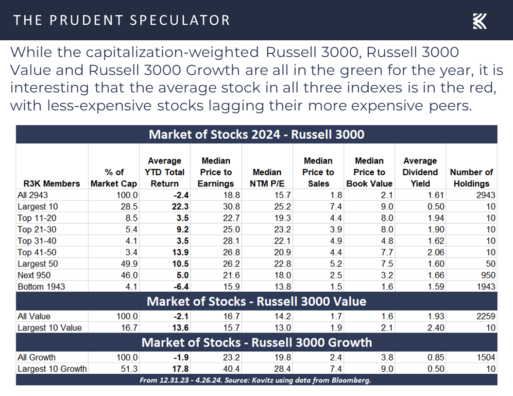 Russell 3000