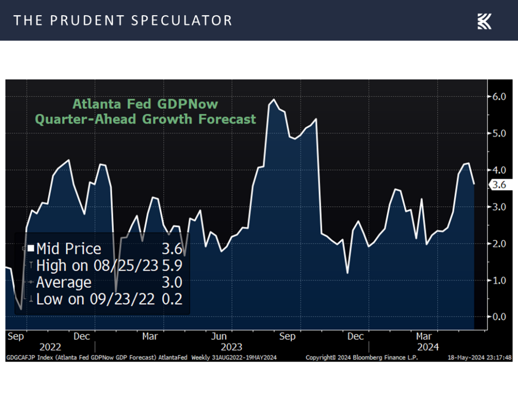 Economics Numbers Dow 40000, Inflation, Economic Numbers, Interest Rates