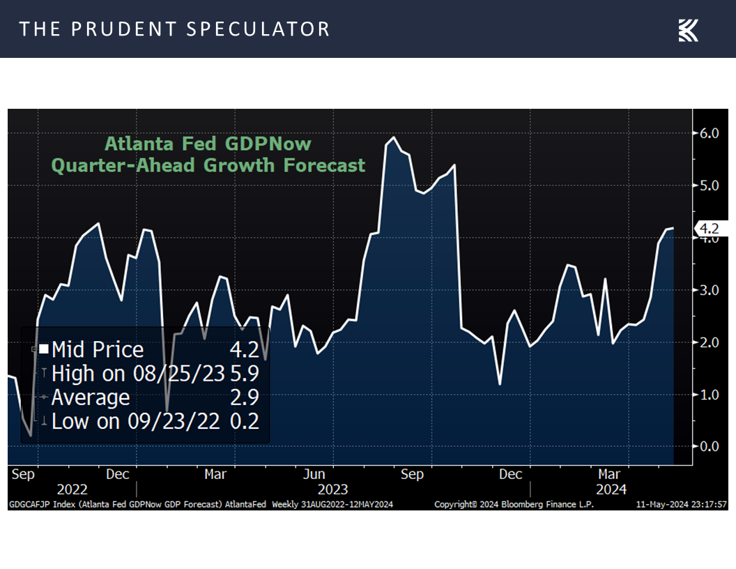 Atlanta Fed GDP