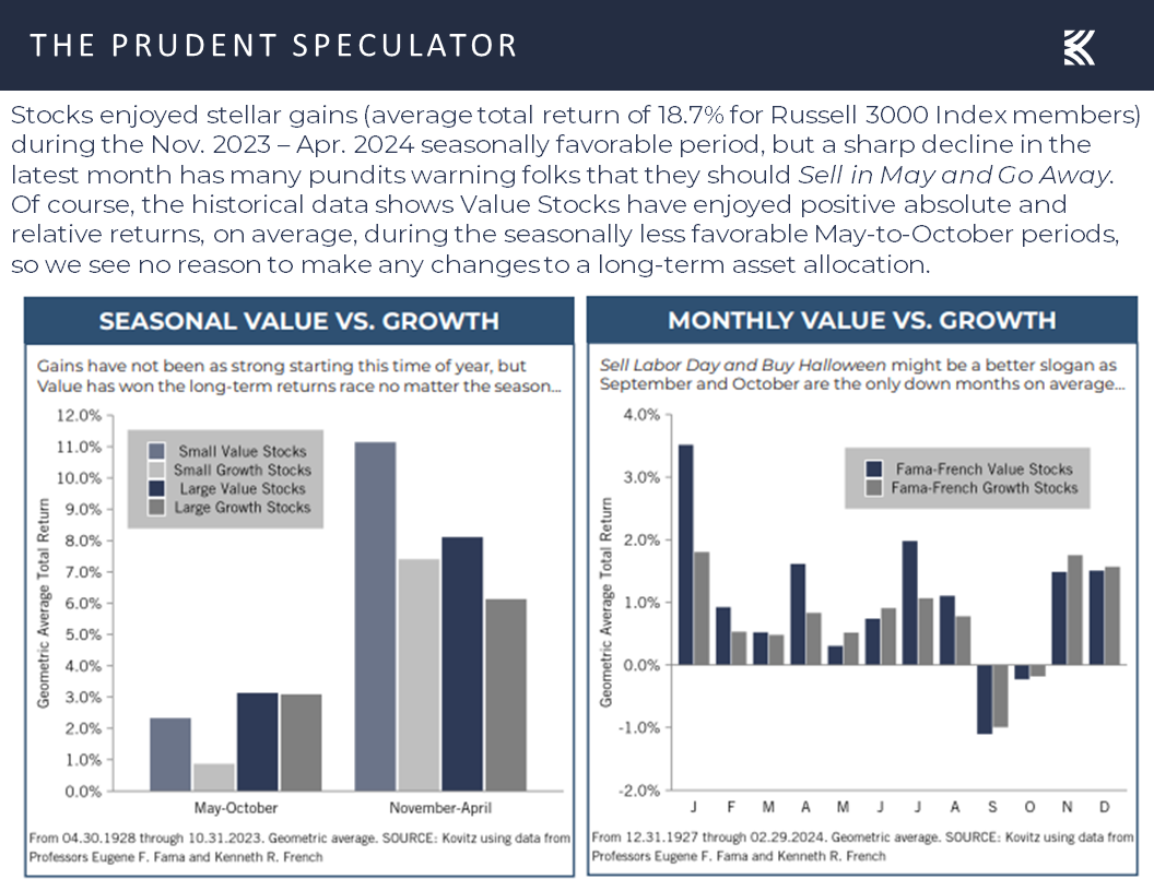 Monthly and Seasonal Value vs. Growth