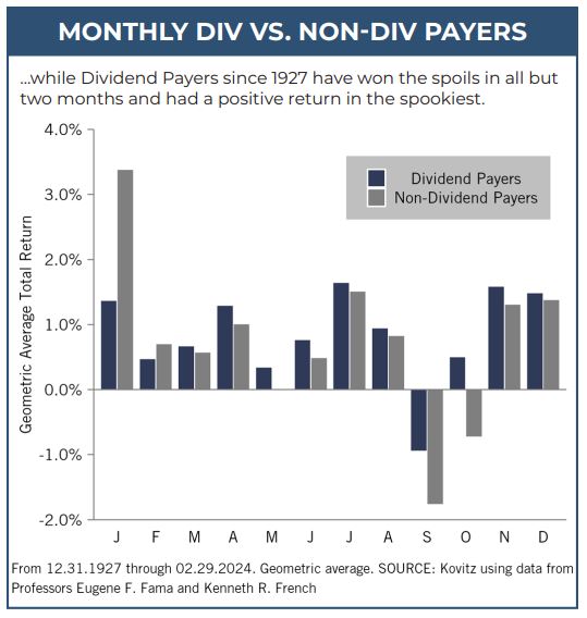 monthly dividend vs. non dividend paying stocks