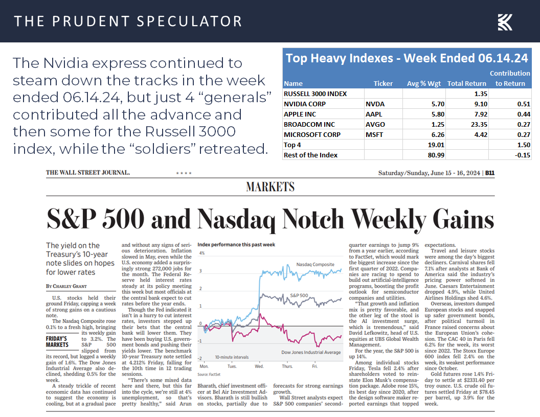 Value Stocks