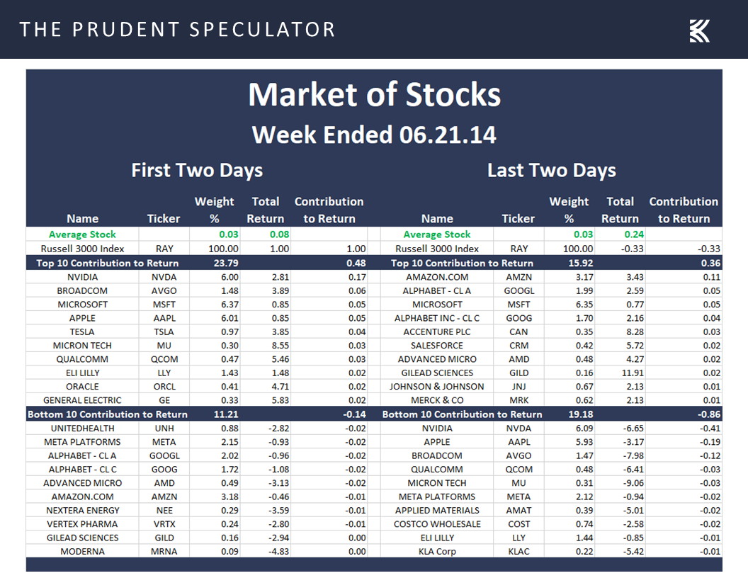 Market of Stocks