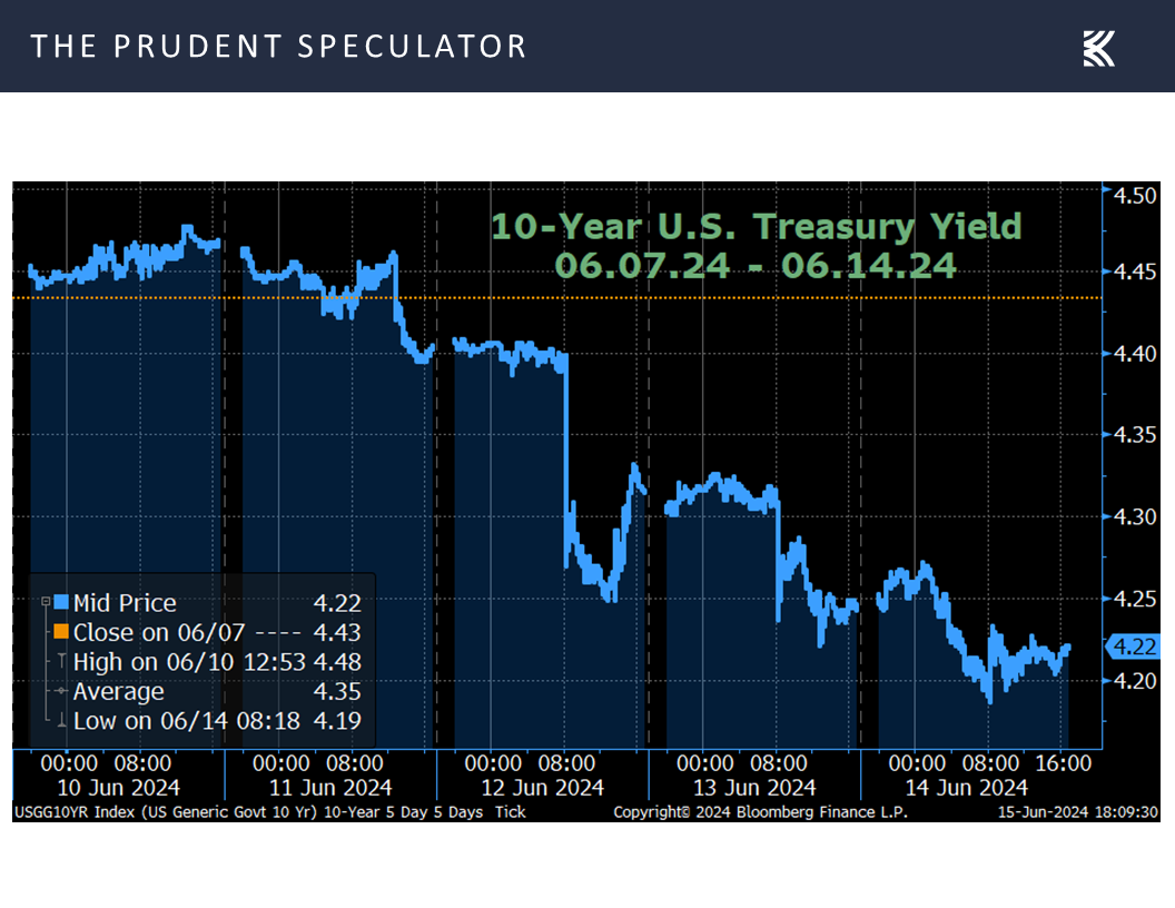 Interest Rates