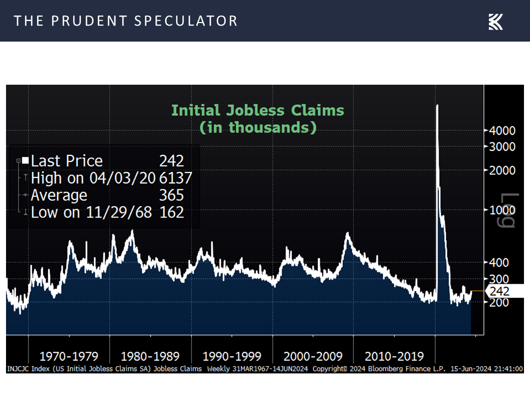 Initial Jobless Claims