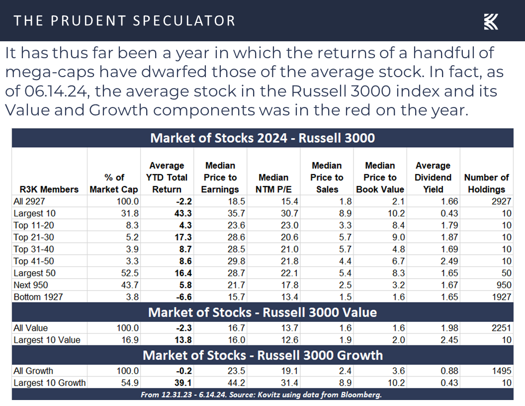 Value Stocks