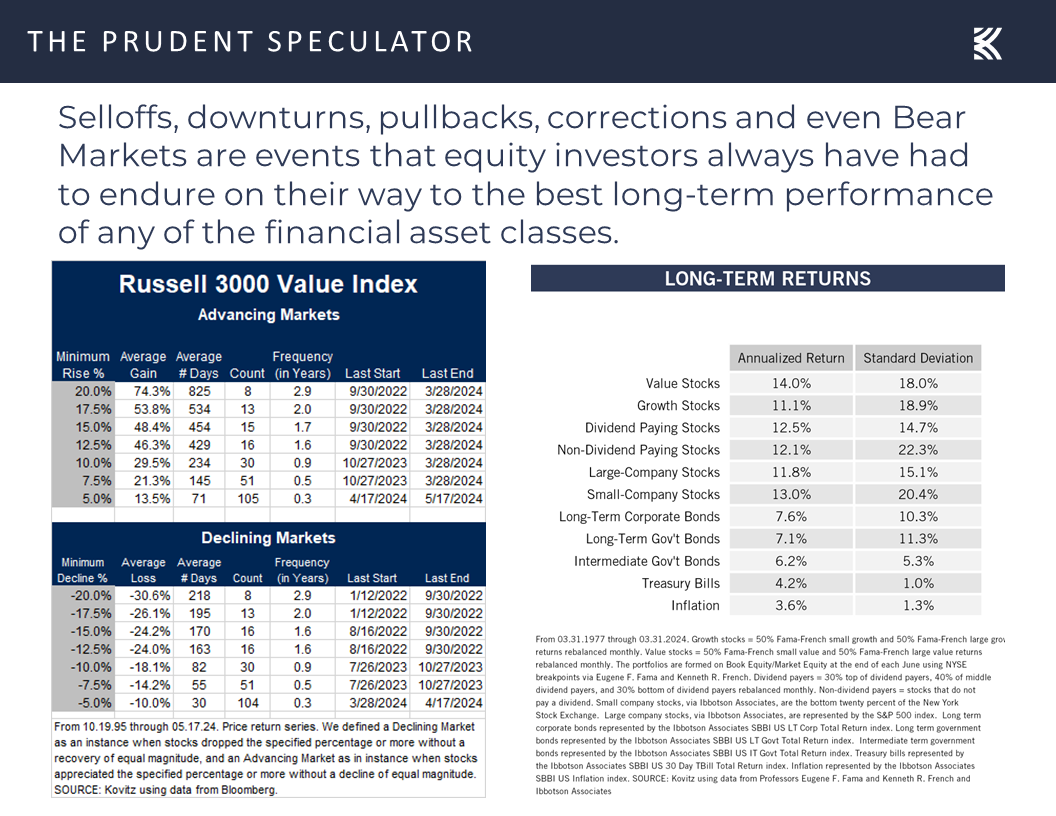 Volatility