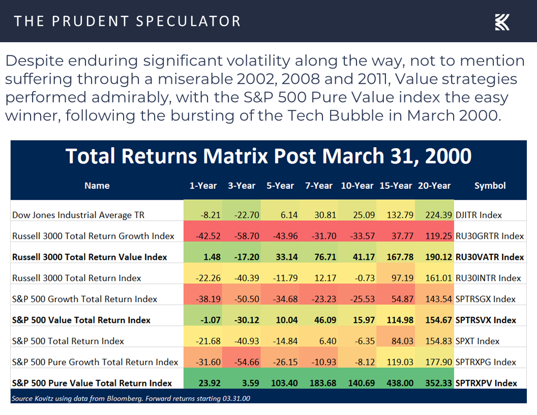 Value Stocks