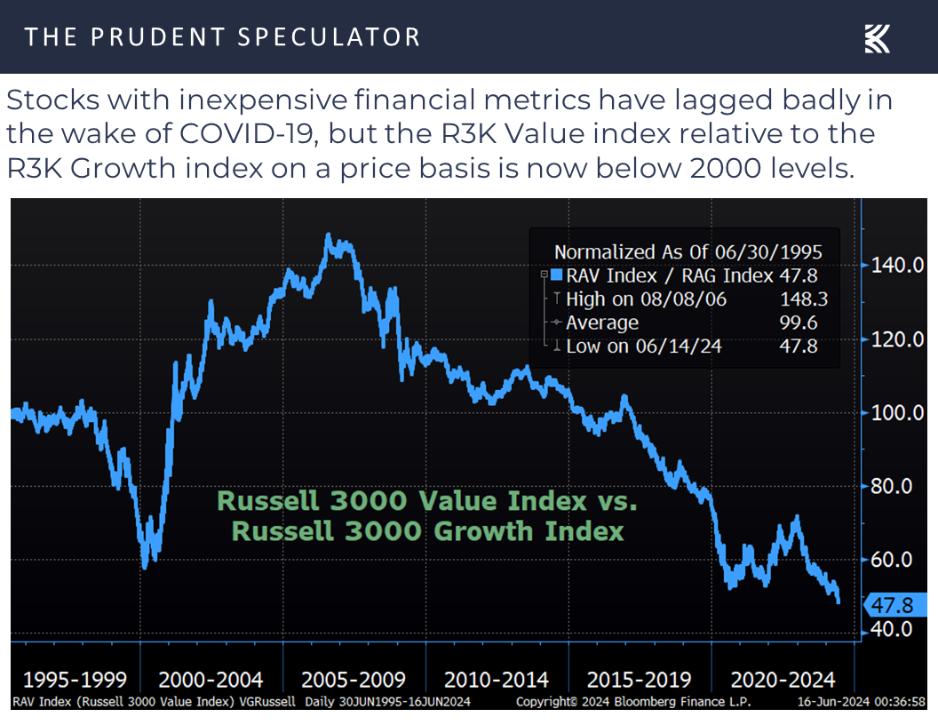 Russell 3000 Value Index