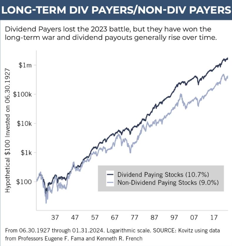 long term dividend payers