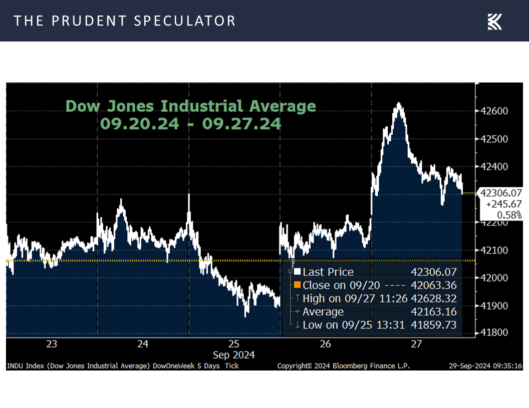 Dow Jones Industrial