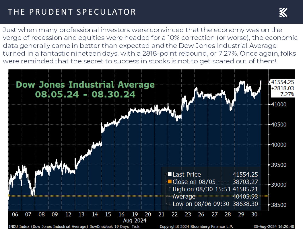 Dow Jones