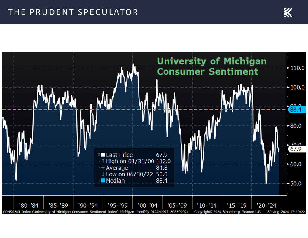 Consumer Sentiment