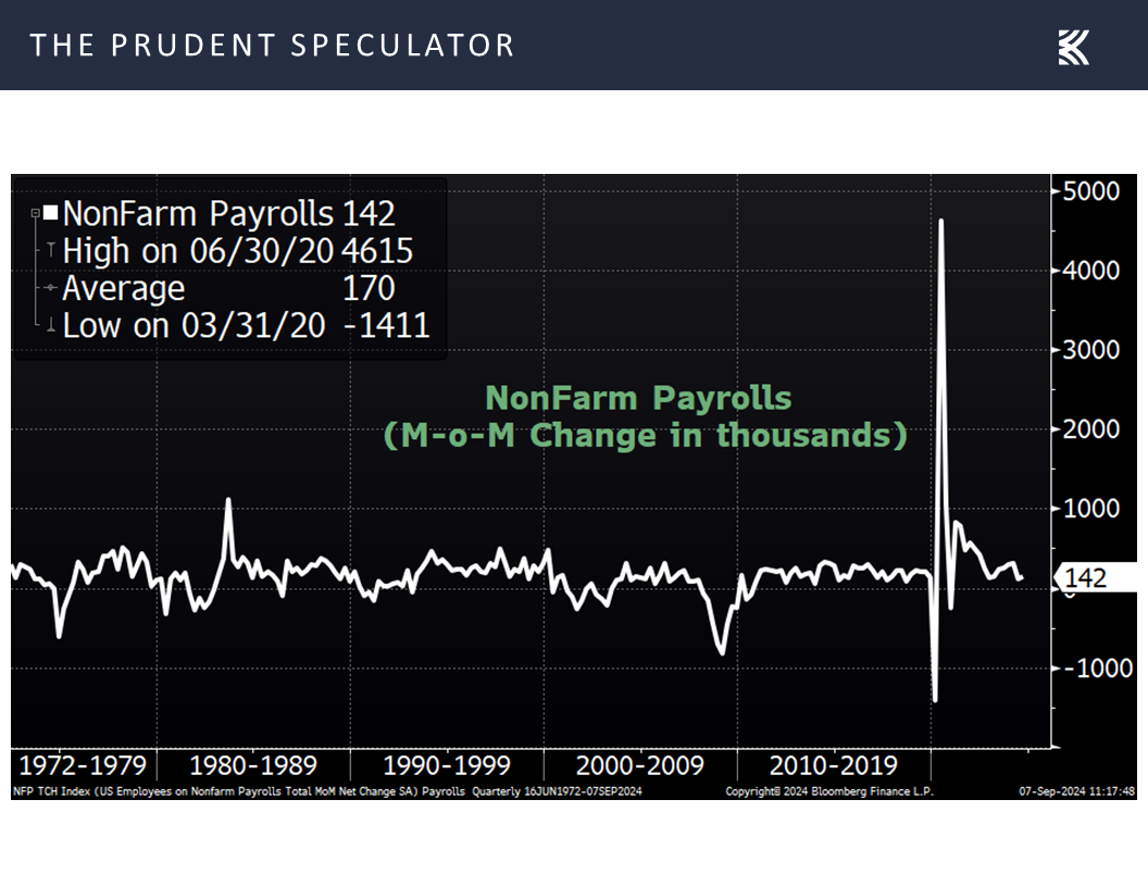 NonFarm Payrolls