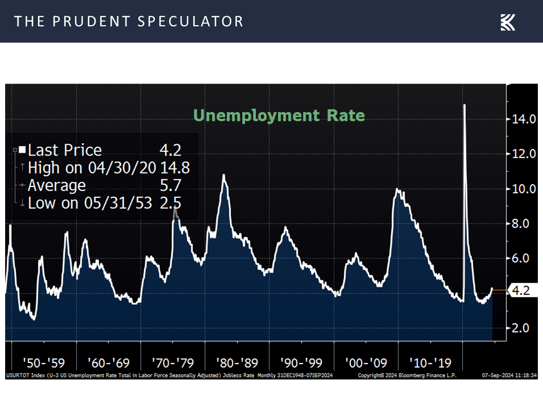 economic stats