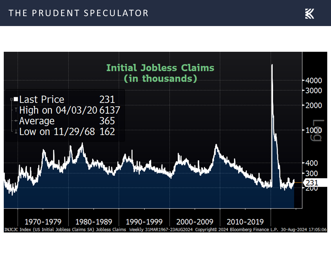 Initial Jobless Claims