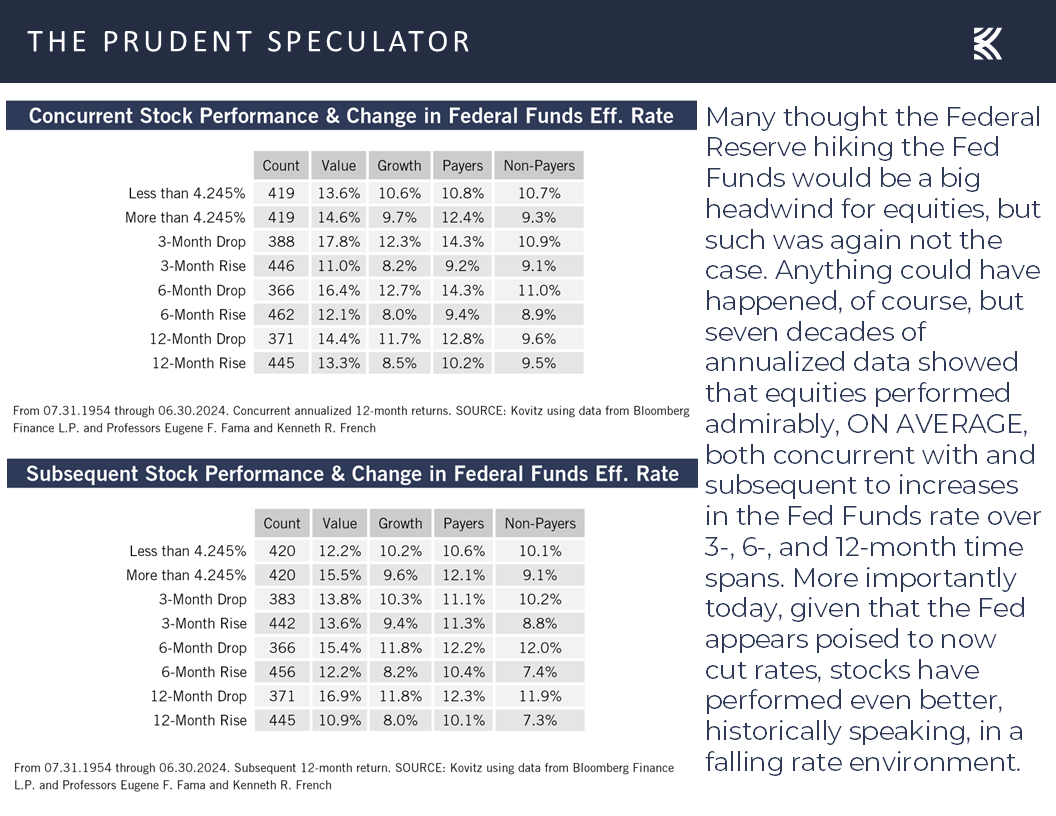 Concurrent Stock Performance