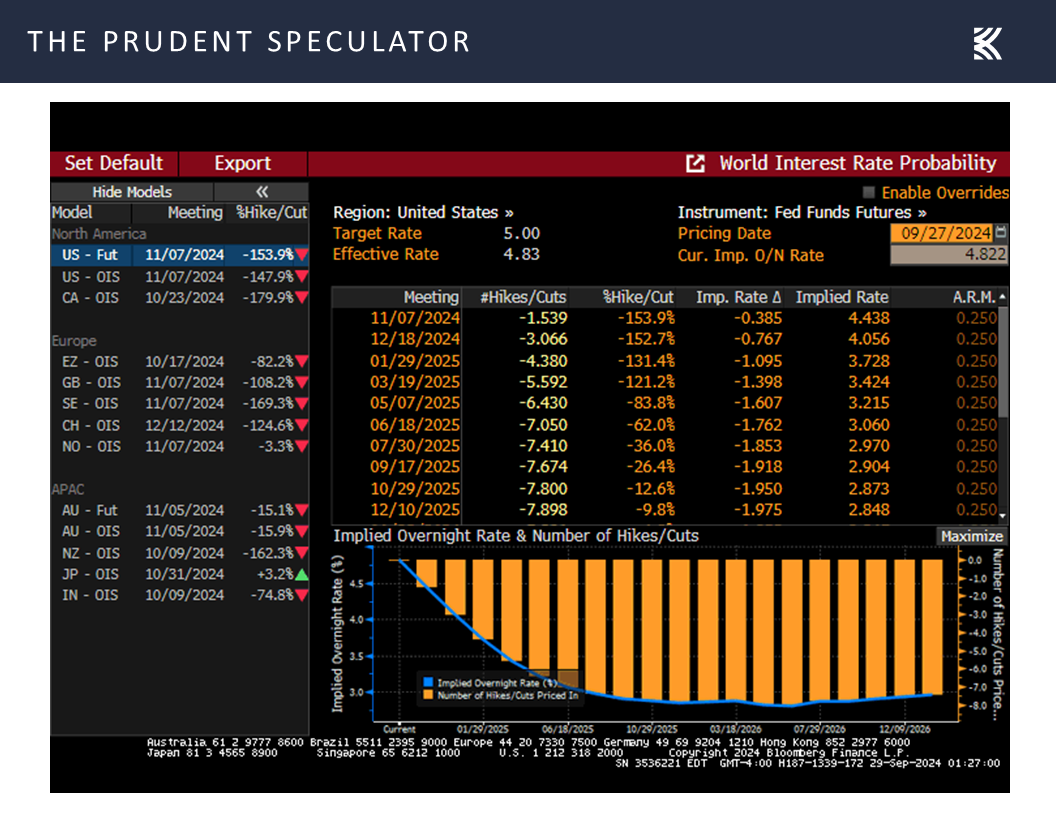 Interest Rates