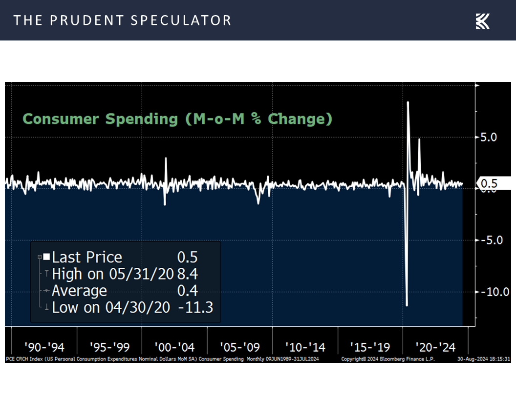 Consumer Spending