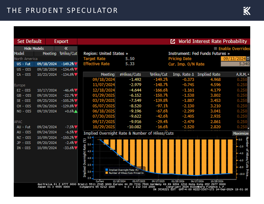 Interest Rates