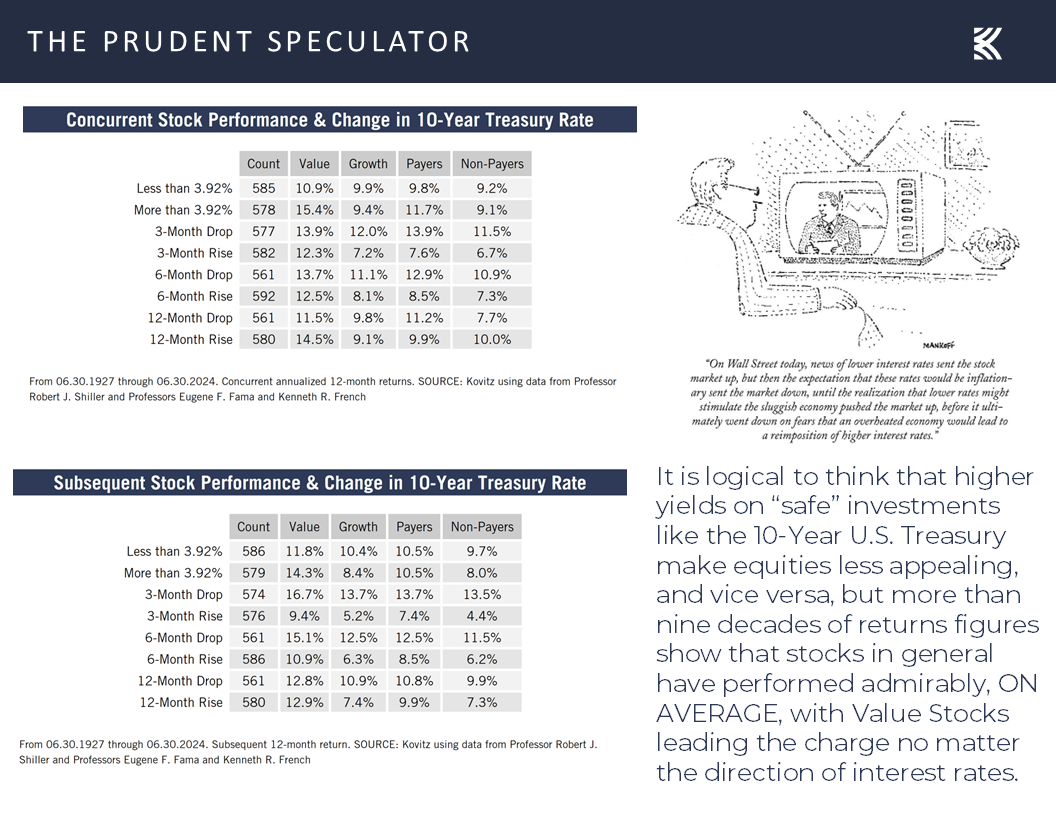 Concurrent Stock Performance