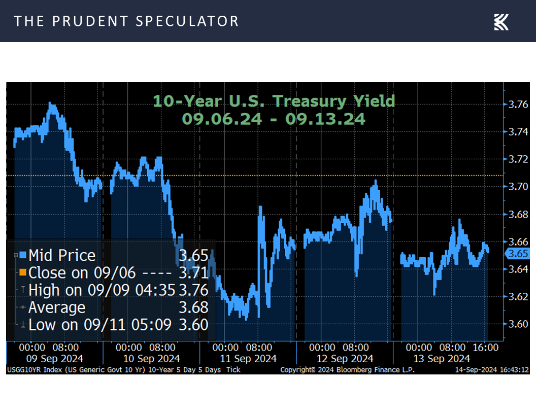 Interest Rates