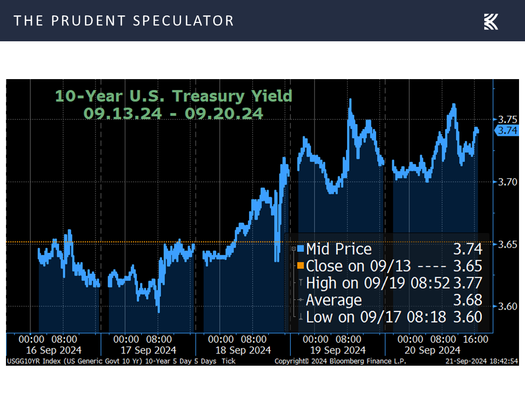 Interest Rates