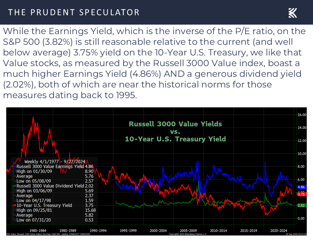 Interest Rates