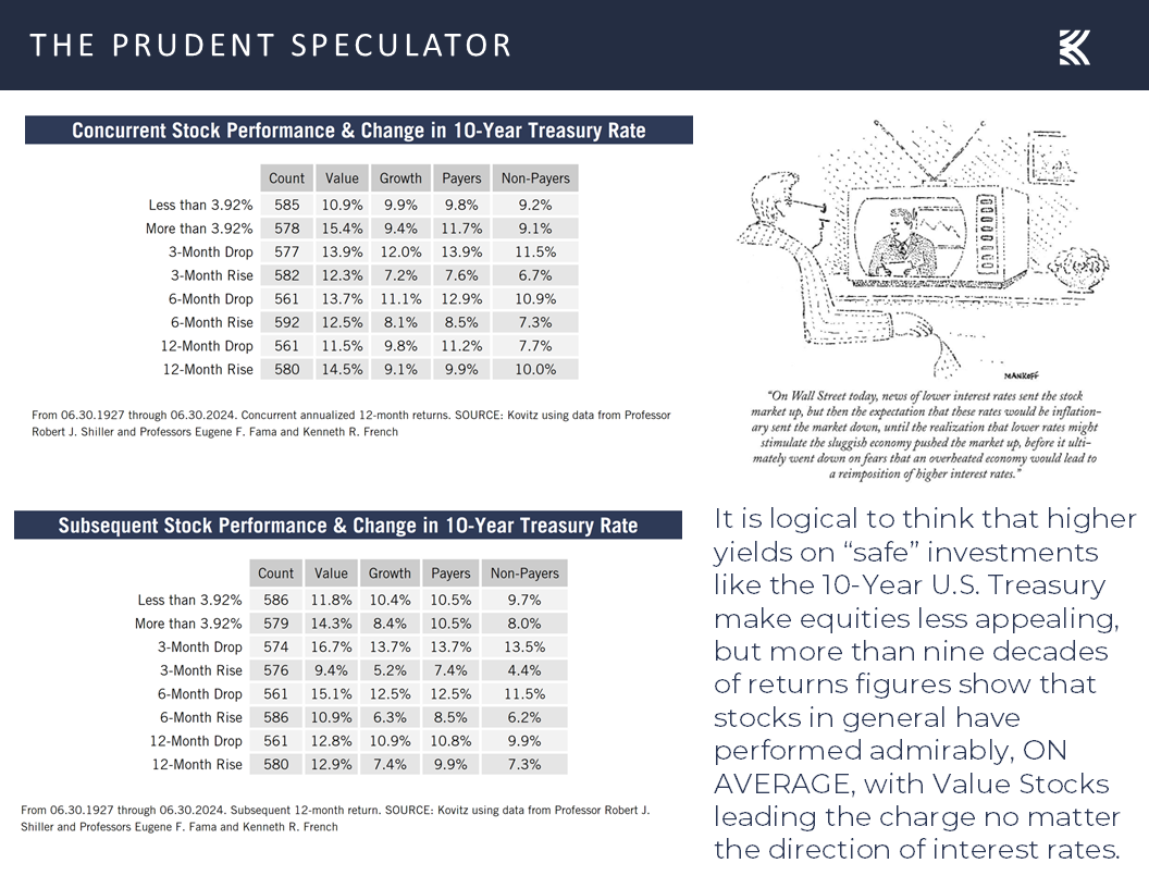 Interest Rates