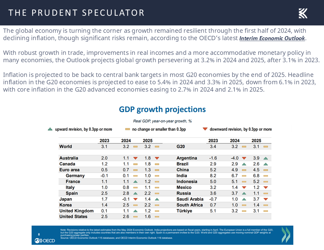 GDP Growth