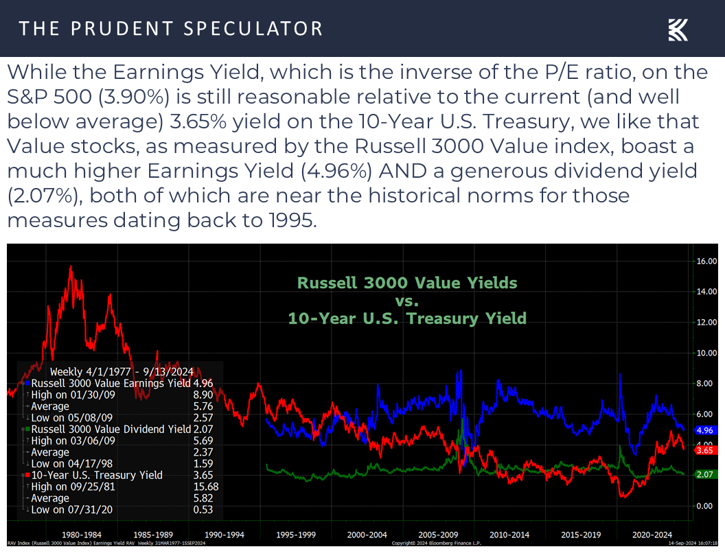 Valuations