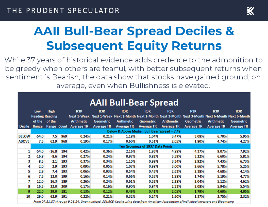 AAII Sentiment