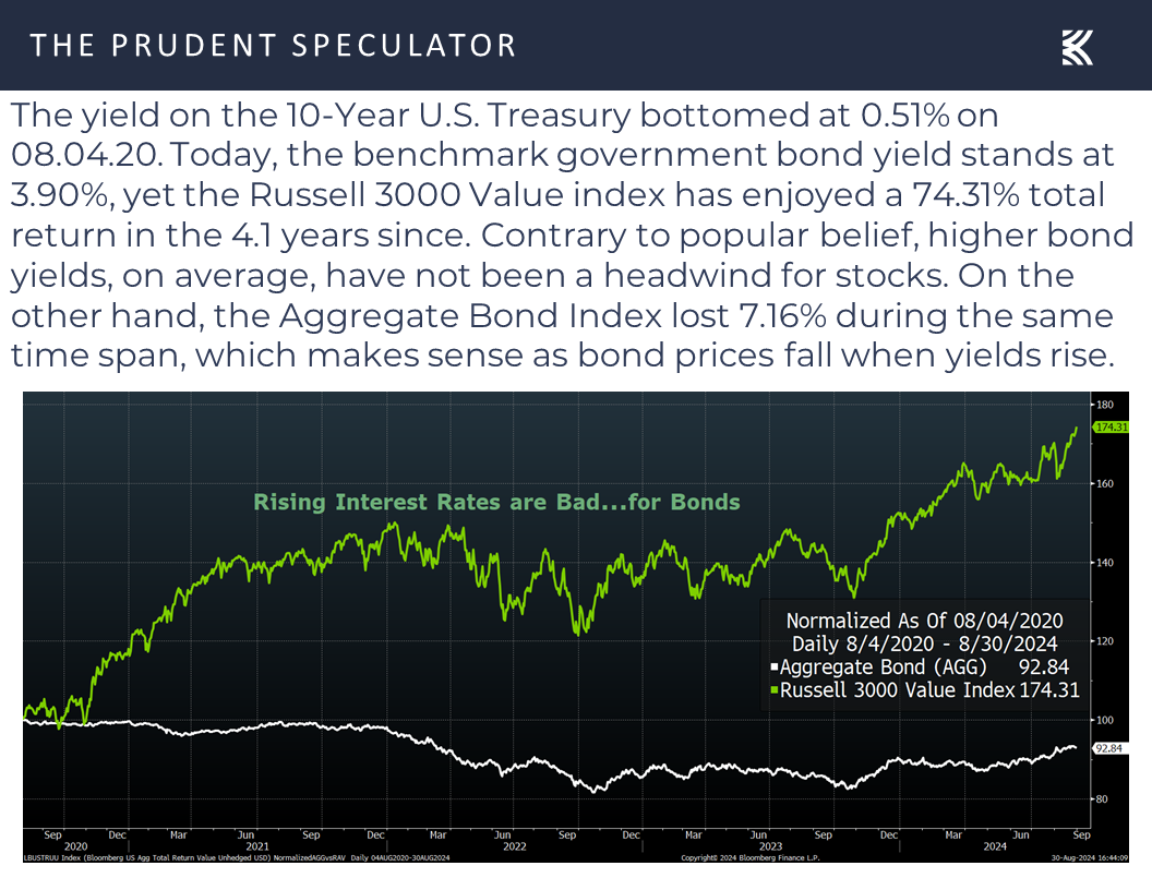 Interest Rates