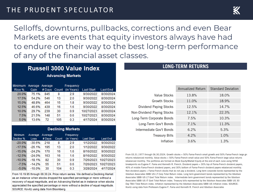 Long-Term Returns