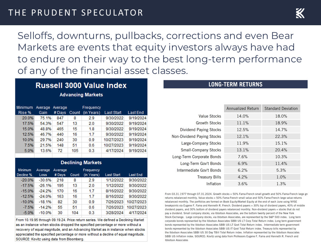 Russell 3000 value index