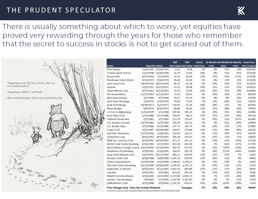 Stock Market Returns