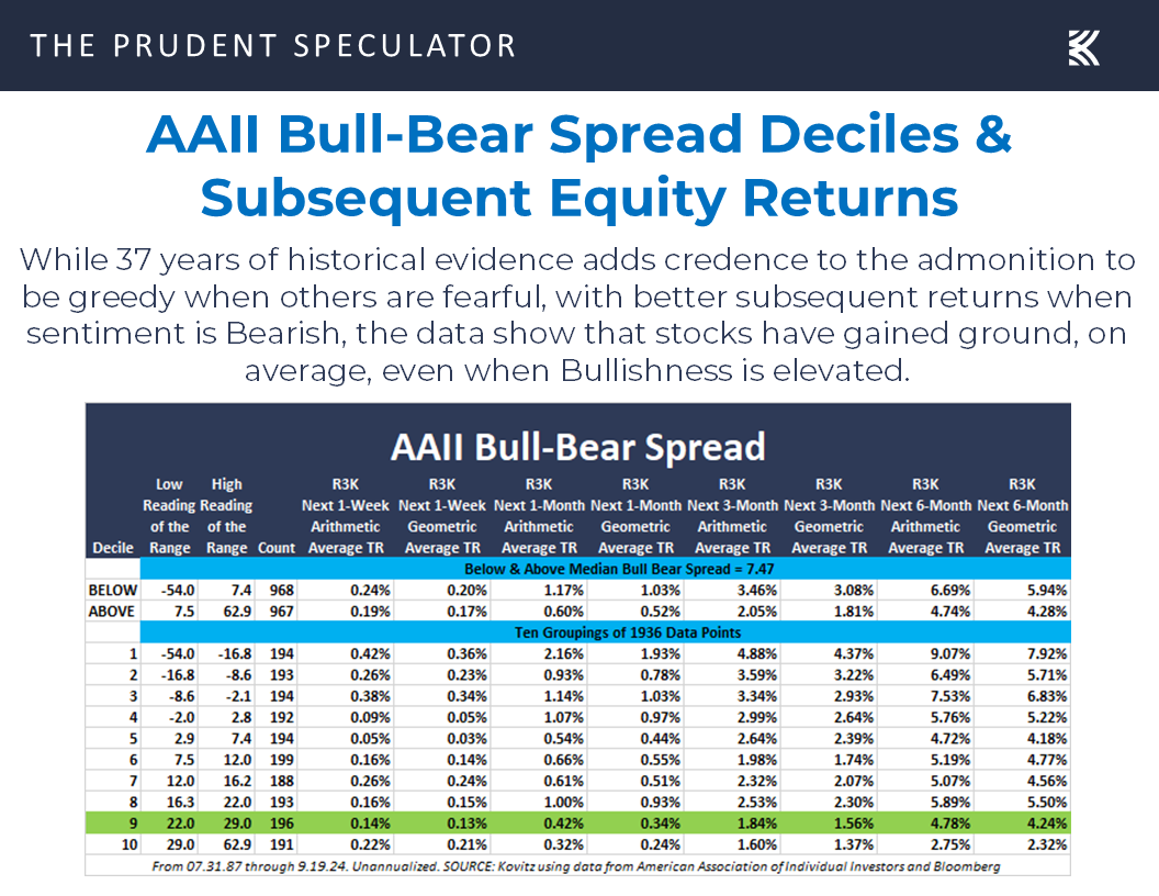 AAII Sentiment