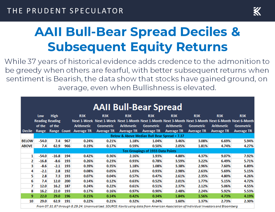 AAII Sentiment