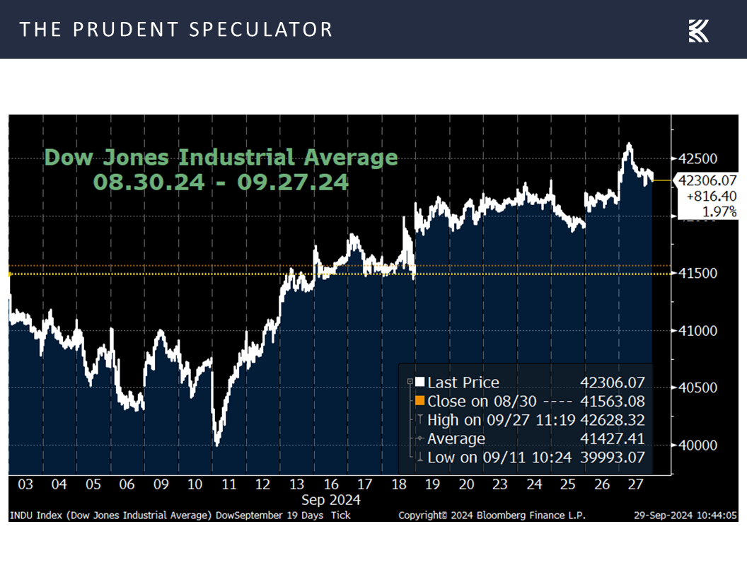 Volatility