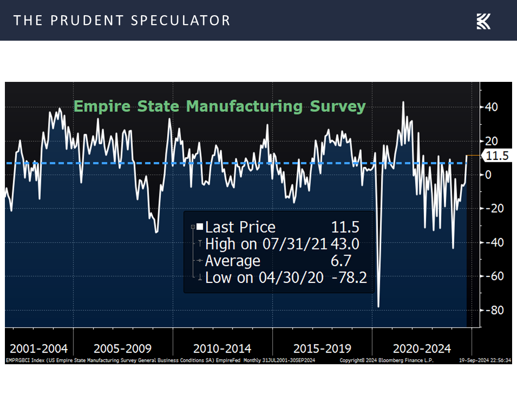 economic statistics 