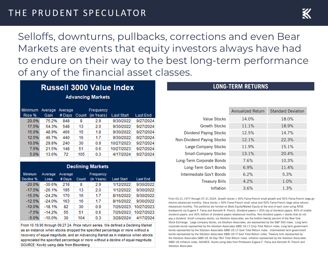 volatility